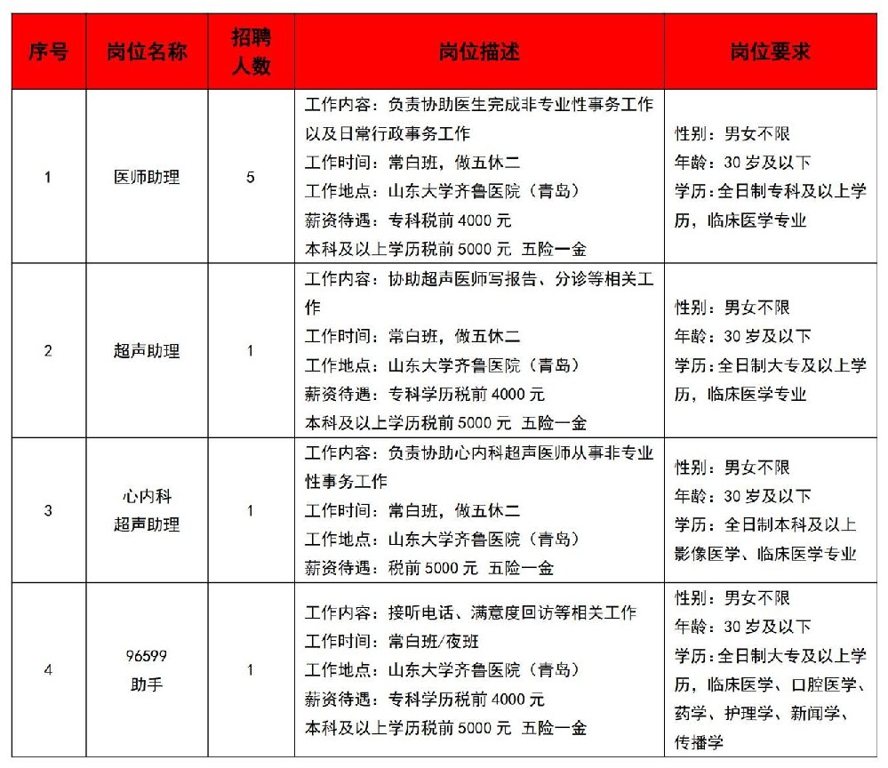 山东大学齐鲁医院（青岛）派遣制岗位招考简章20230825_01.jpg